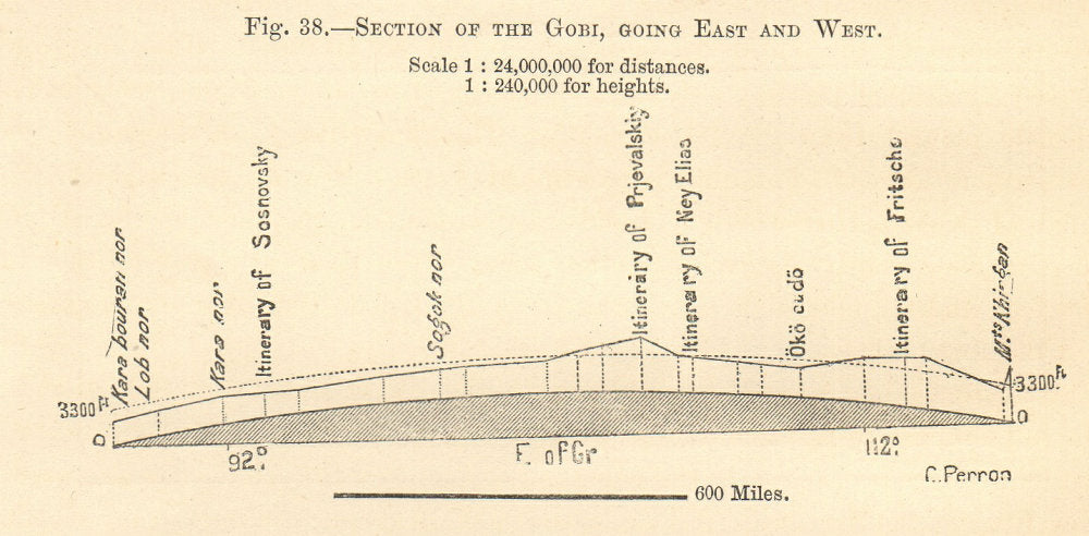 Gobi desert East-West cross-section China Mongolia. SMALL 1885 old print